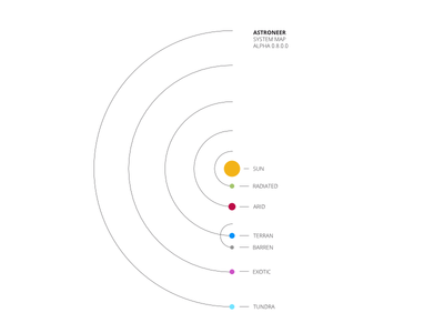 Astroneer карта ресурсов