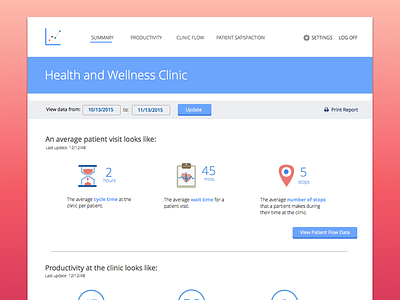 Clinic Dashboard