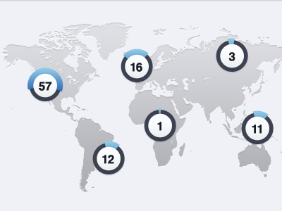 TwitSpark Stats awesomeness blue gradient graph percentage statistics stats twitspark twitter unicorns world