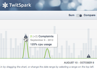 TwitSpark v2 - New Relic Stats alert app bar blue bokeh chart compare complaints dashboard glow gradient graph icon metrics range stats sum toggle twitspark twitter