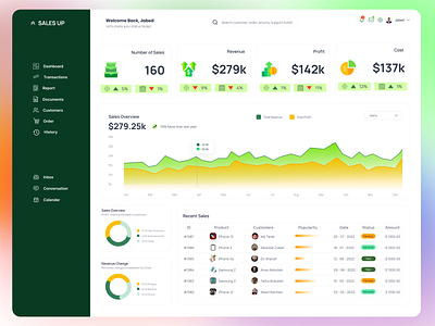 Sales Dashboard dashboard sales dashboard