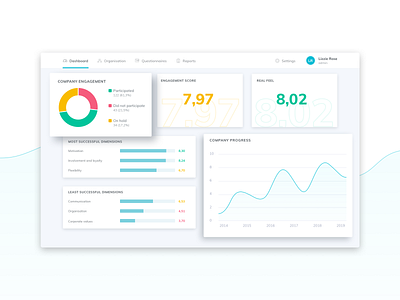 Report dashboard by Petra Kovacevic for Enterwell on Dribbble