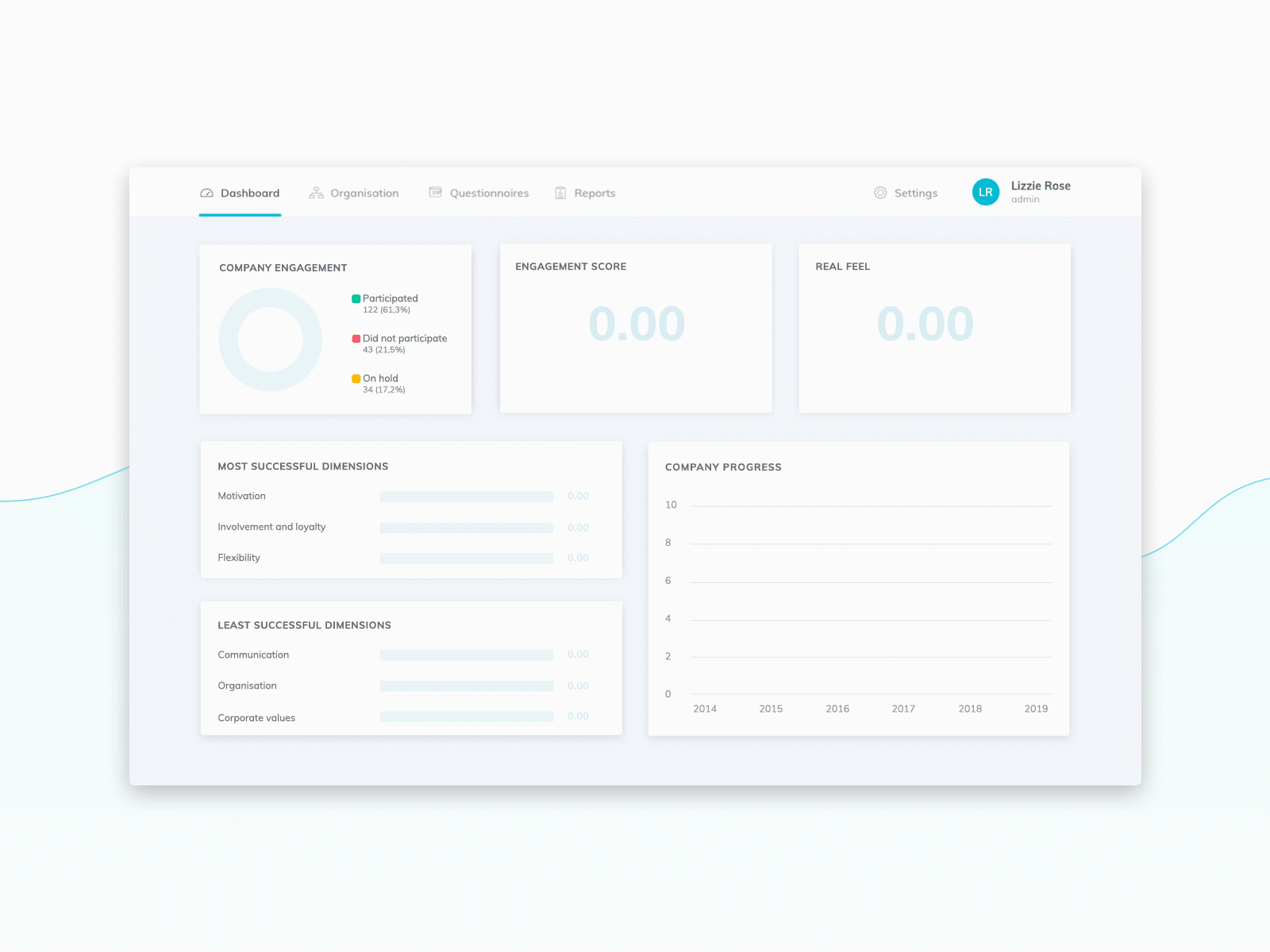 Report dashboard