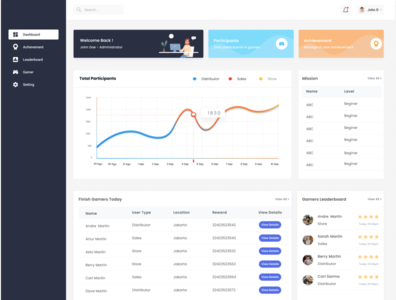 Dashboard by Faqih Sopyan on Dribbble