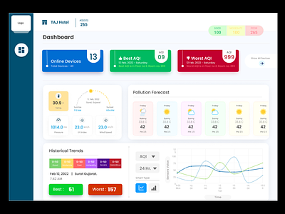 Dashboard UI design | multipurpose | Minimal UI | Trendy