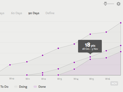 Cumulative Flow Diagram cfd dashboard purple ui widget