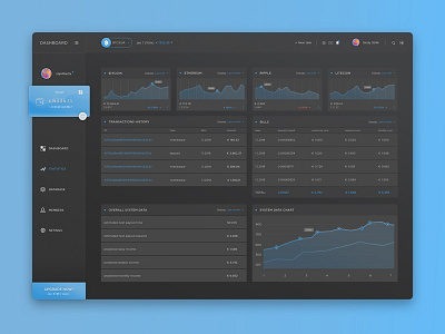 Stats dashboard