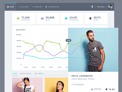 Achoo Ui - Overview Page analytics app dashboard design ecommerce flat interface shop ui user experience ux webdesign