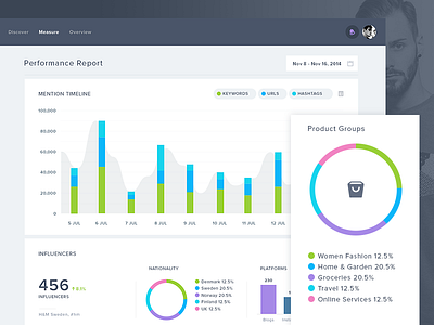 Achoo - Report Page analytics chart dashboard flat info pie shop table ui user interface ux web design