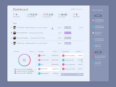 Tackkle - Dashboard 3.0 analytics balkan brothers clean dashboard flat responsive ui ux web app web design