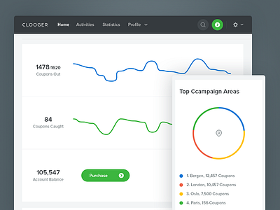 Clooger - Dashboard 