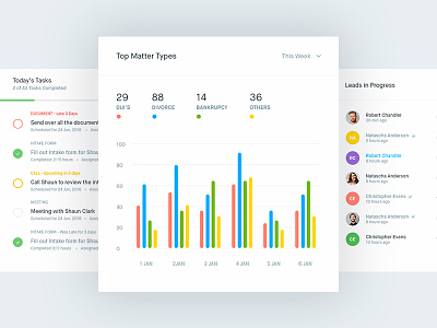 CRM Dashboard