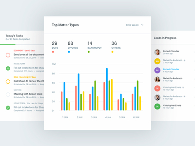 CRM Dashboard app charts clean crm dashboard design interface shadow tasks ui ux web