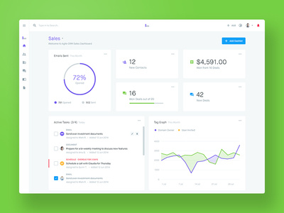 Agile CRM - Home Ver2 analytics balkan brothers charts clean crm dashboard data interface tasks ui user experience ux