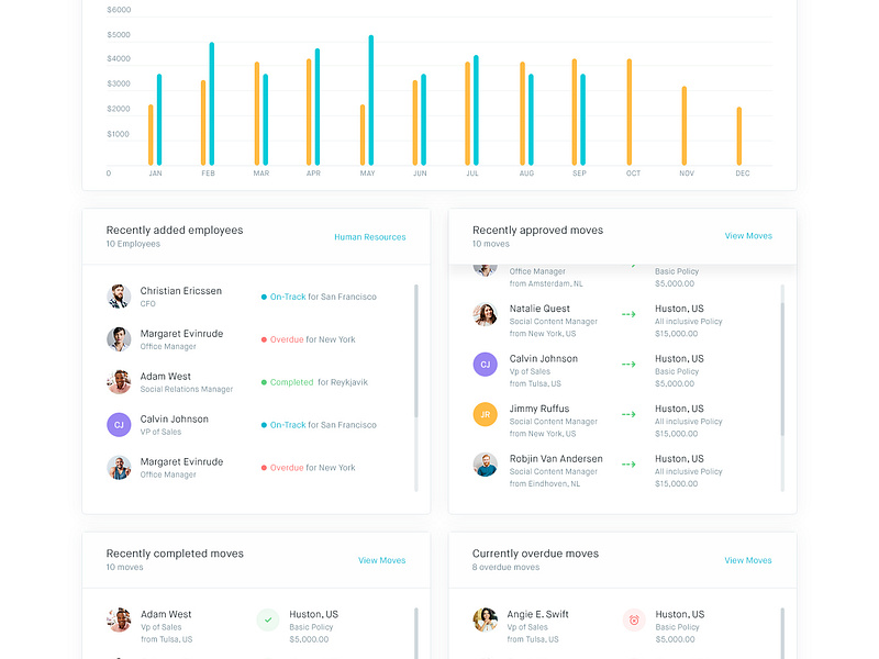 Clearmove - Admin Dashboard by Balkan Brothers on Dribbble