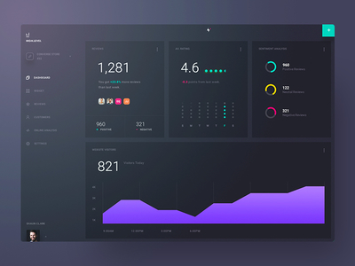 HL - Dashboard Dark (WIP) analytics app charts dark dashboard design interface ui ux web