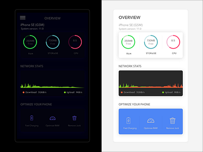 Nice Stats for iOS android app chart contrast dark dashboard ios monitor pie stats system ui