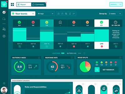 Butterfly.ai gauges happiness index timeline ui ux