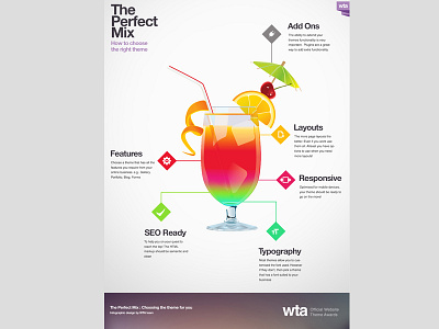 Infographic for choosing the perfect website theme! cocktail colour infographic mix themes website