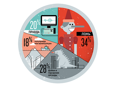 «Fact Check» illustration for Esquire Kazakhstan