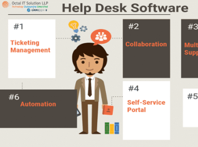 Ticketing Systems And Helpdesk Software Benefits Added Value By Octal It Solution On Dribbble Ticketing Systems And Helpdesk Software Benefits Added Value By Octal It Solution On Dribbble