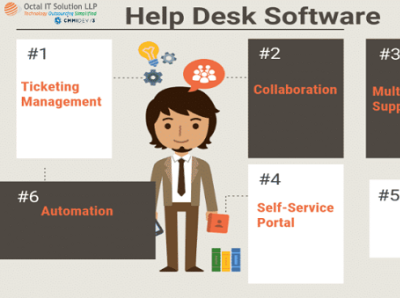 Ticketing systems and Helpdesk software - benefits, added value,