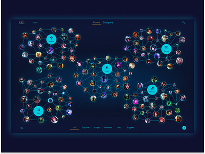Post #1: Unknown Legend Data visualisation charts data visualization graphic league of legends tree chart