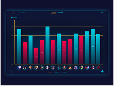 Post #2: Unknown Legend Data visualisation charts data visualization graphic league of legends