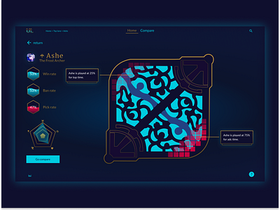 Post #3: Unknown Legend Data visualisation charts data visualization graphic league of legends