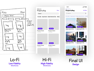 Design Journey - Lo-Fi to Final UI app design concept drawing high fidelity low fidelity mockup property app property finder prototype sketch ui ui design ui ux wireframes