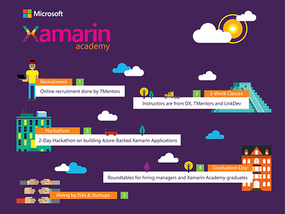 Microsoft Xamarin Academy Roadmap branding colorpalette icon illustration infograph microsoft typography vector