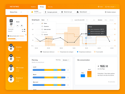 Energy Dashboard