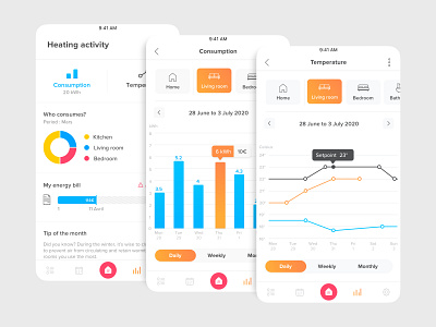 Heating Activity - Dashboard