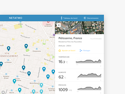 Weathermap - NETATMO