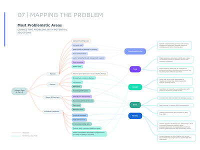 UX Research for ATLAS data data visualization dataviz report reports and data research ui ux