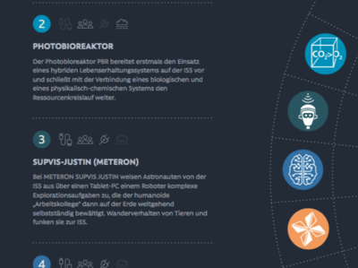 DLR experiments infographics