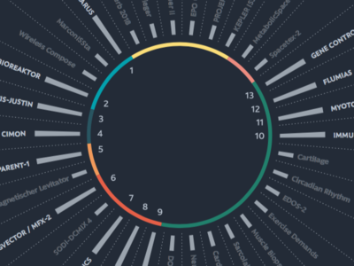 DLR experiments infographics