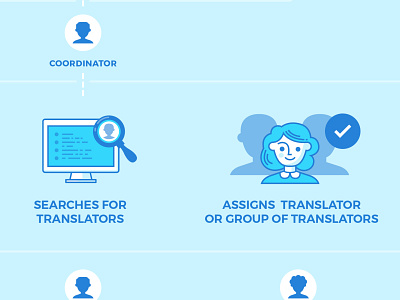 Translation Network Flow icons illustration infographics translation workflow