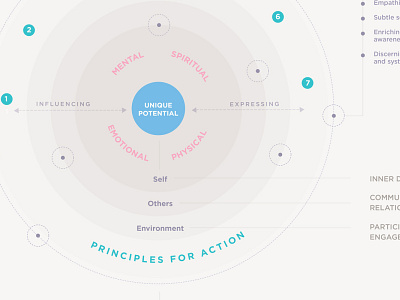 Work in progress / Infographics