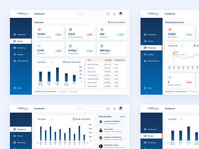 TomFerry On-Demand 2019 – Analytics Dashboard