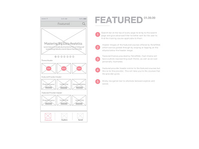 United Nations Training App - Featured hifi illustrator lofi love sketch ui userexperience ux wireframe wireframes