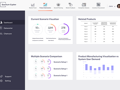 Dashboard Design