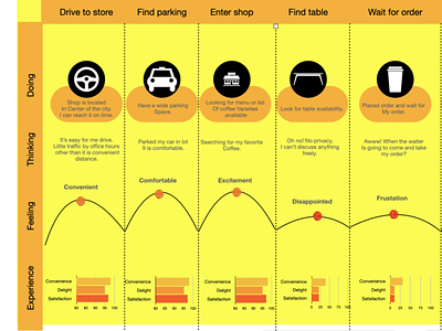 User Journey Map