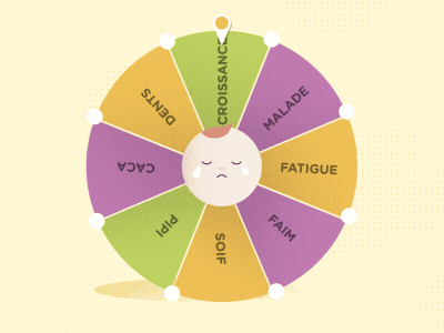 Why is baby crying ? baby crying illustration wheel of fortune
