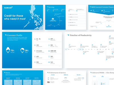 Series A Presentation Deck