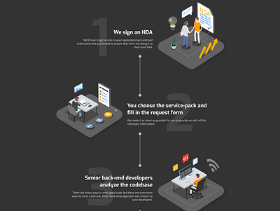 How it works infographics illustration art design figma flat icon illustration illustrator infographic interface isometry steps ui vector web website