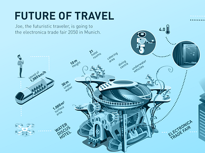 Future of travel_infographic branding color palette design illustration travel