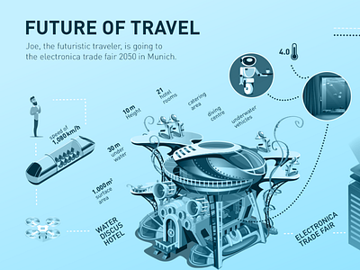 Future of travel_infographic