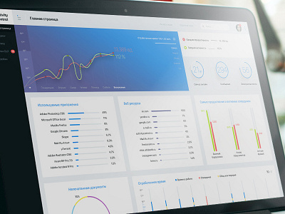 Activity Control dashboard