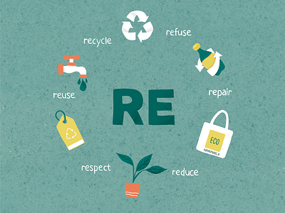 Re - Eco eco ecology illustration procreate re reduce refuse repair respect reuse zero waste